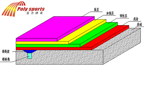 塑胶篮球场施工 塑胶篮球场施工