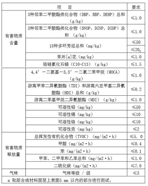 运动木地板功能指标